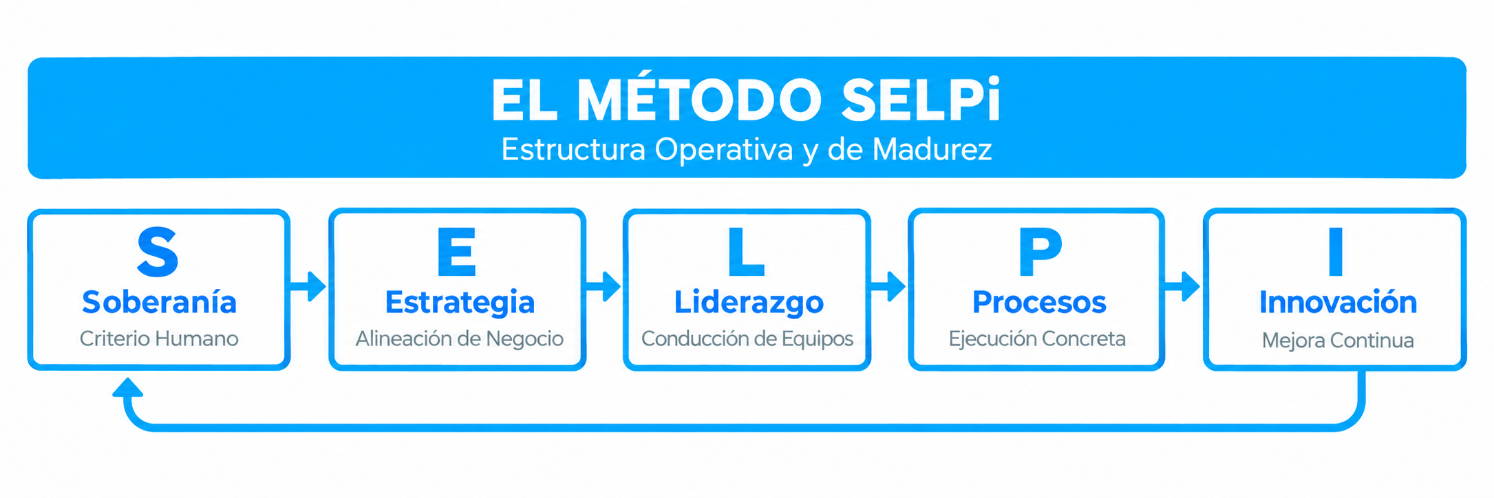 Programa Ejecutivo