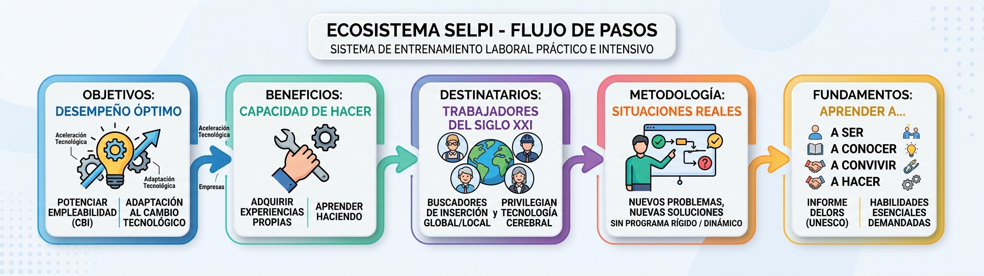 ECOSISTEMA  SELPI