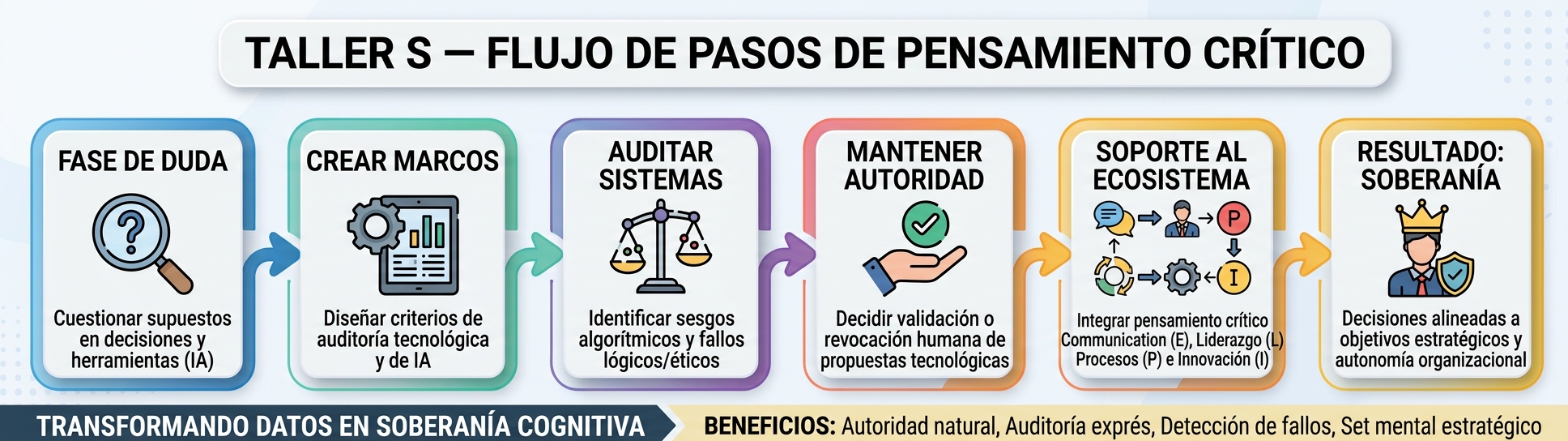 TALLER S - Pensamiento Crítico